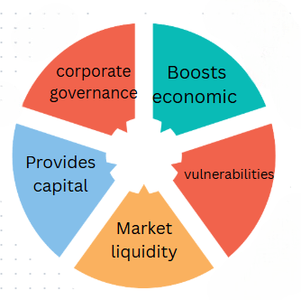 Role in Emerging Markets Article