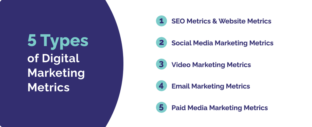 Categories of Digital Marketing Metrics Article