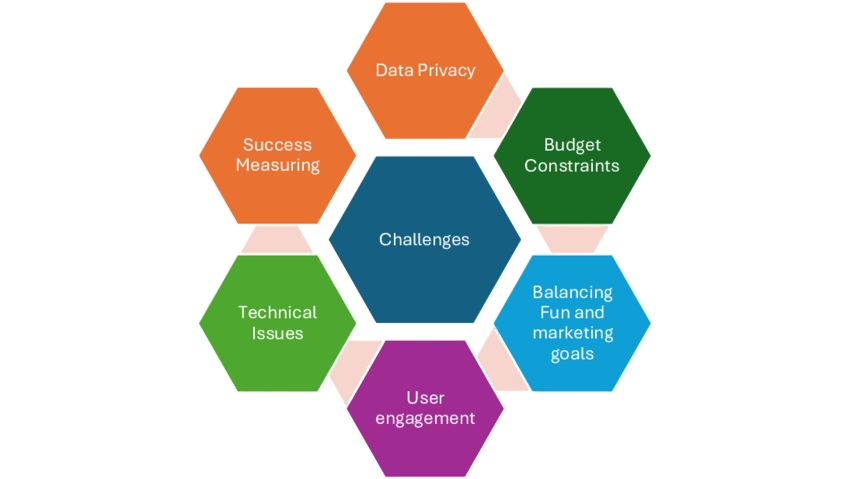 Common Challenges Article