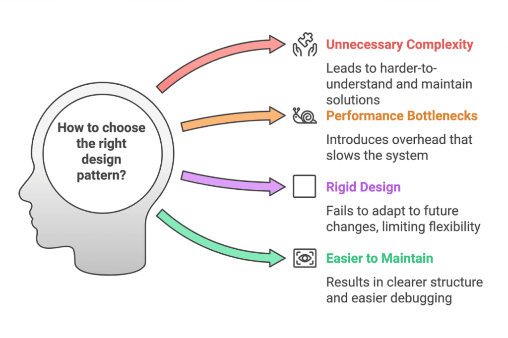 Choosing the Right Pattern Article