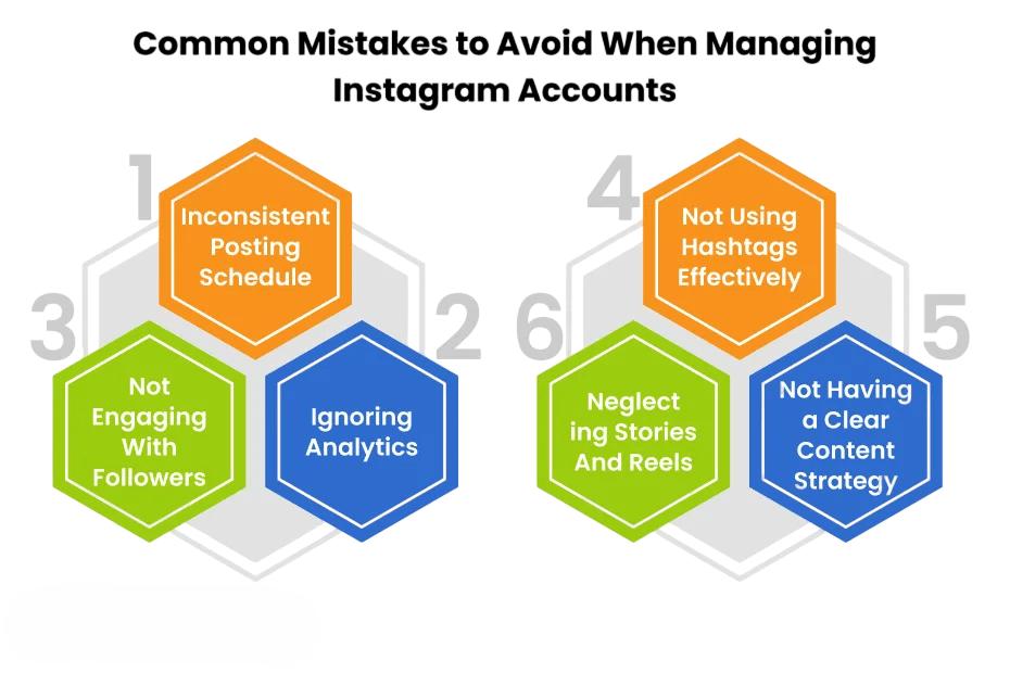 Common Mistakes to Avoid Article