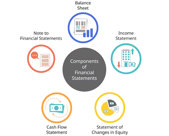 Components of Financial Statements Article
