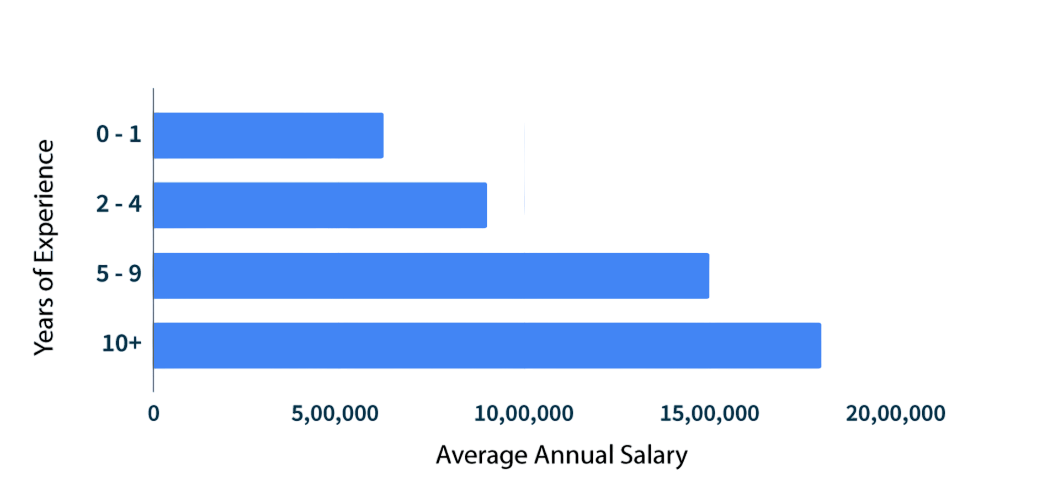 UI/UX Designer Salary: Career Trends & Roles | Updated 2025