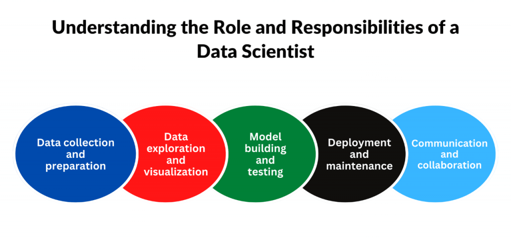 Data Scientist Responsibilities Article