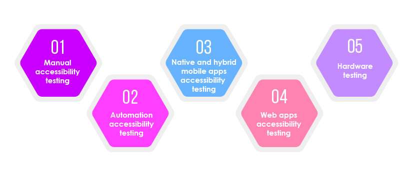 There are two main approaches to accessibility testing: Article