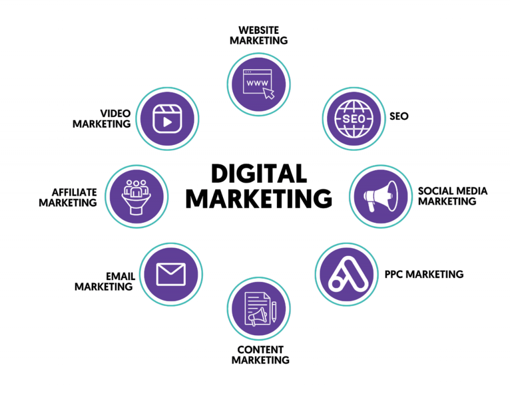 Digital Marketing Article