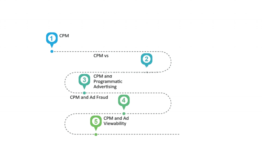 Why CPM is Important in Digital Advertising Article