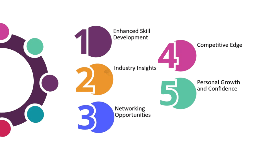 Gaining Industry Experience Article