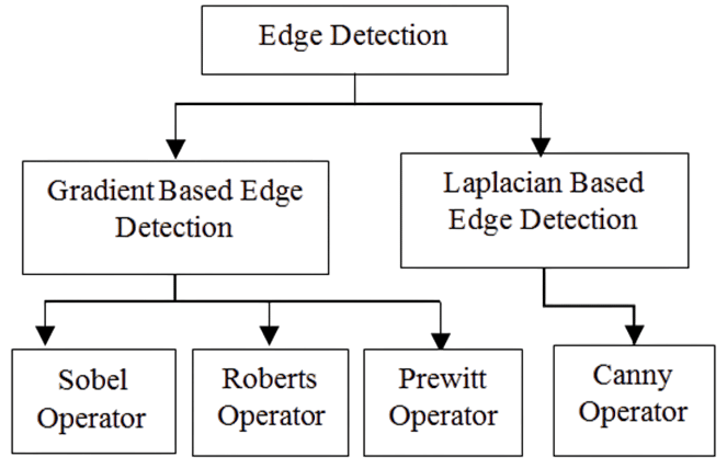 Edge Detection Techniques Article