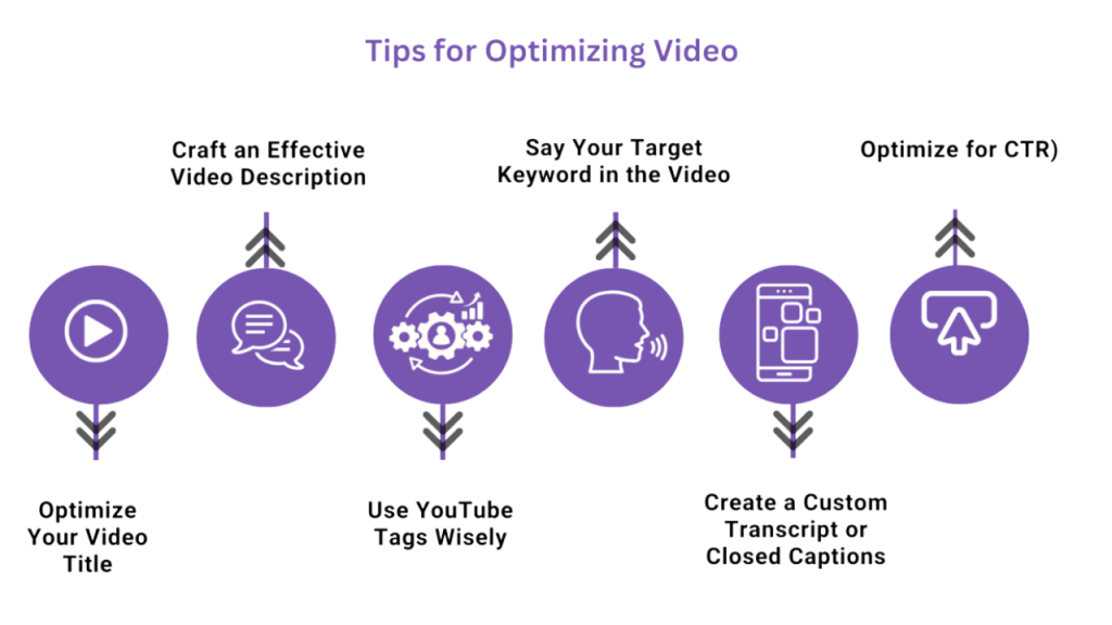 Effective Video Description Article