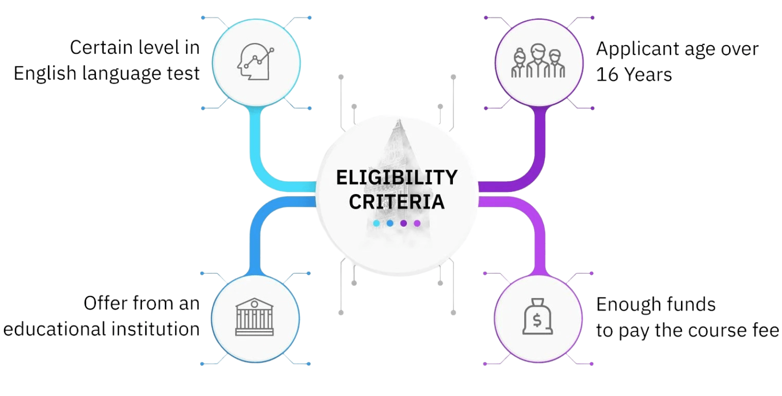 Eligibility Criteria Aritcle