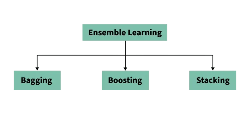 Ensemble Methods Article