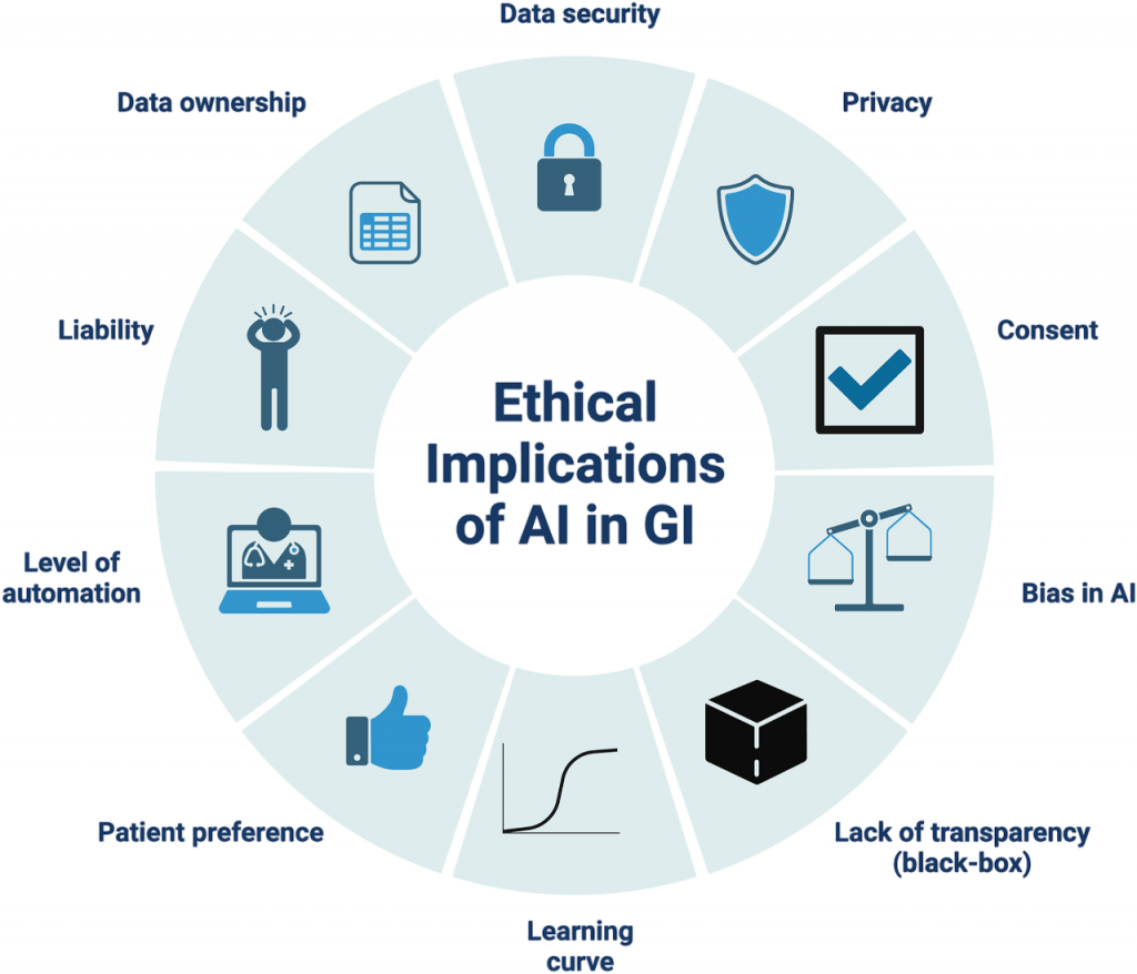 Ethical Considerations Article