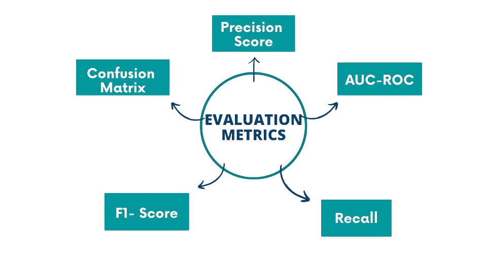 Evaluation Metrics Article