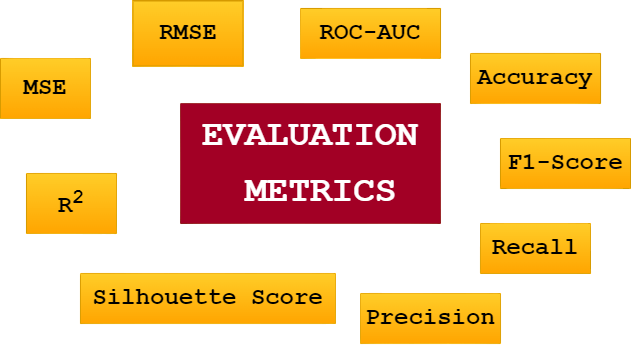 Evaluation Metrics Article