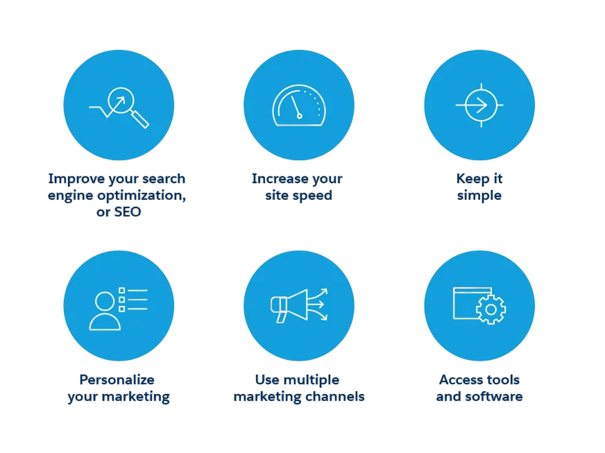 Examples of Effective Pages Article