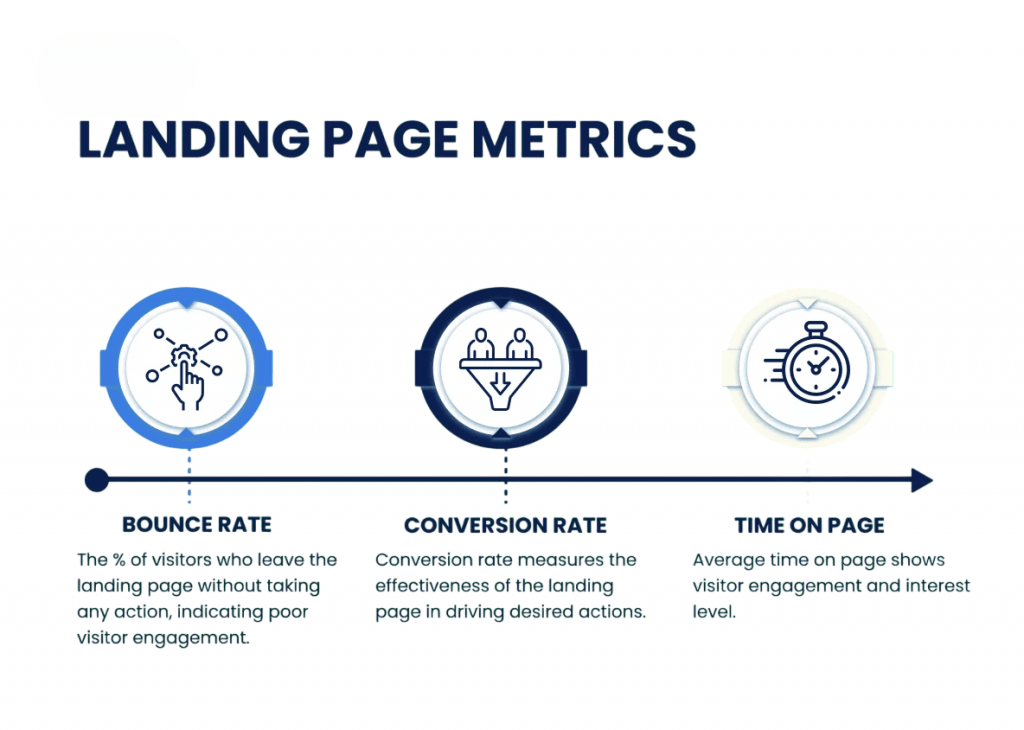 Examples of Effective Pages Article
