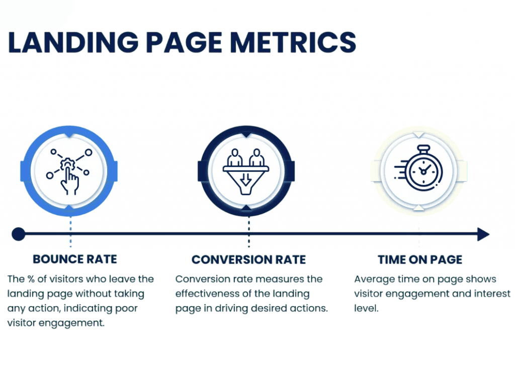 Examples of Effective Pages Article