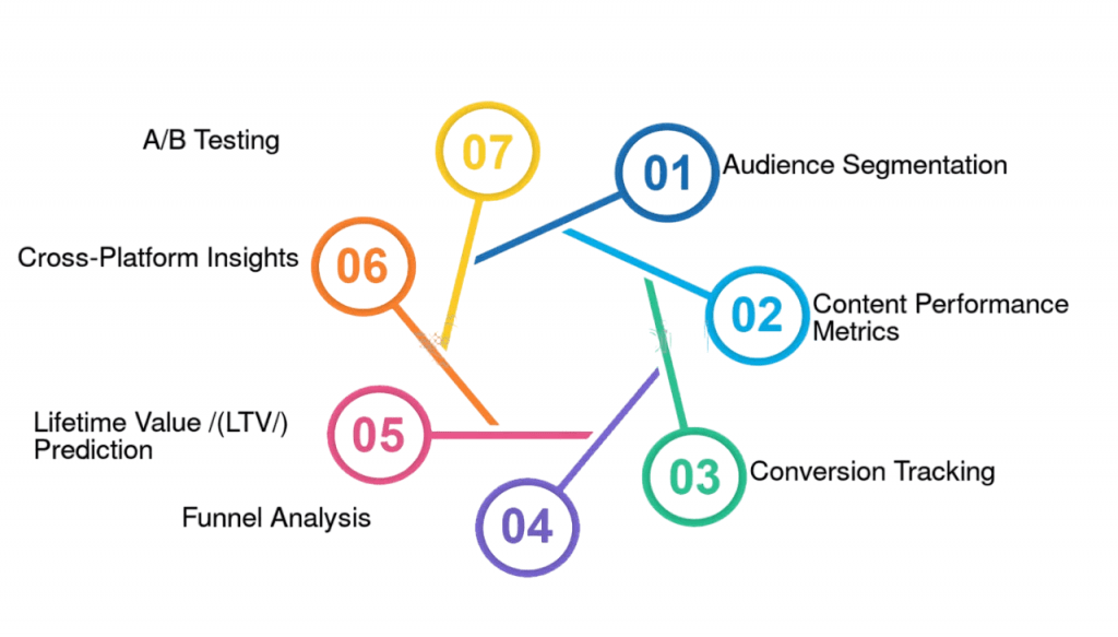 Content Strategy for Facebook Article