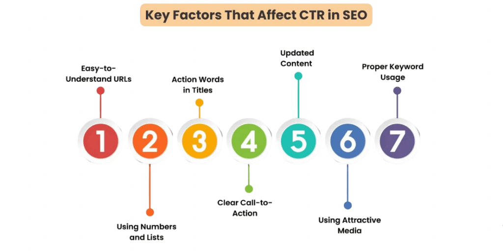 Factors That Influence CTR Article