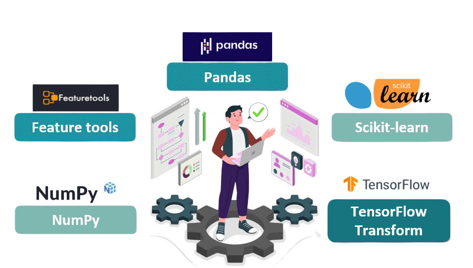 Features Engineering Tools Article