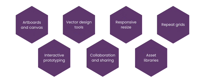 Features and Capabilities Artile