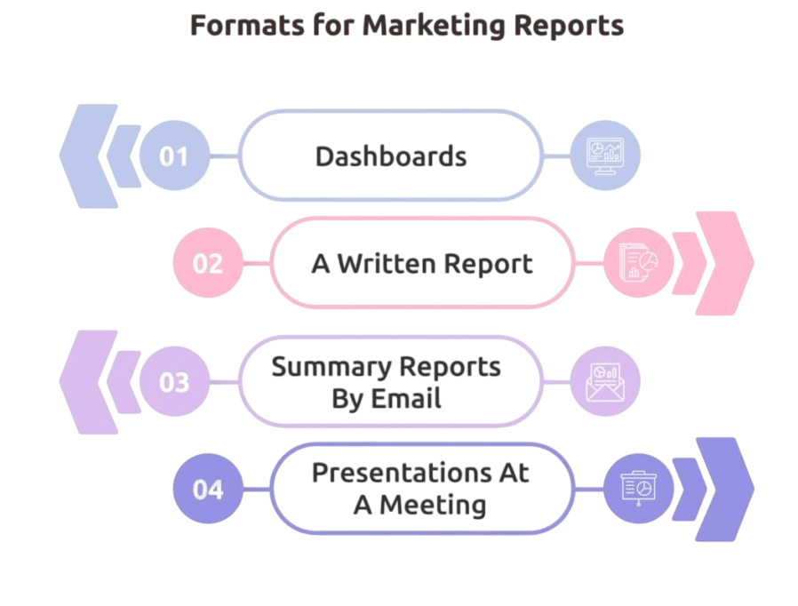 Using Metrics in Reports Article