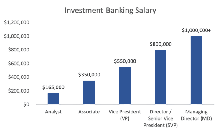 How Much Does a Career Article