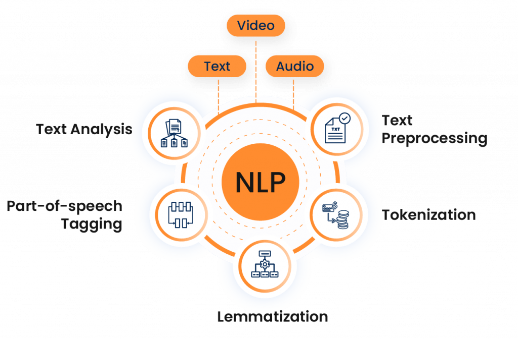 Key NLP Tasks Article