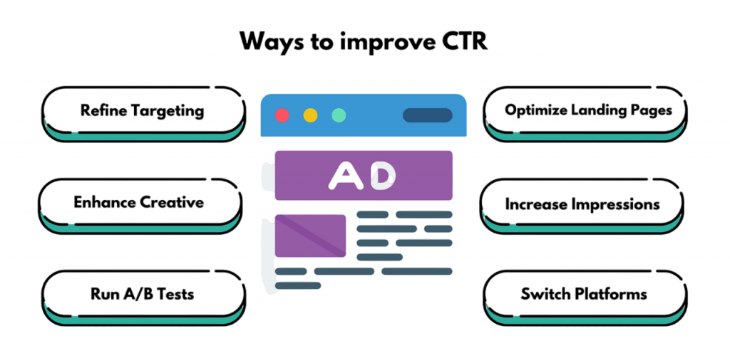 How to Improve Your CTR Article