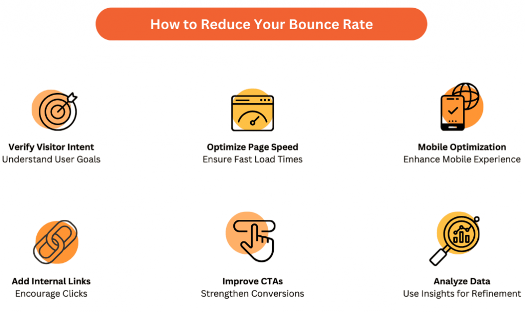 How to reduce your bouncerate Article