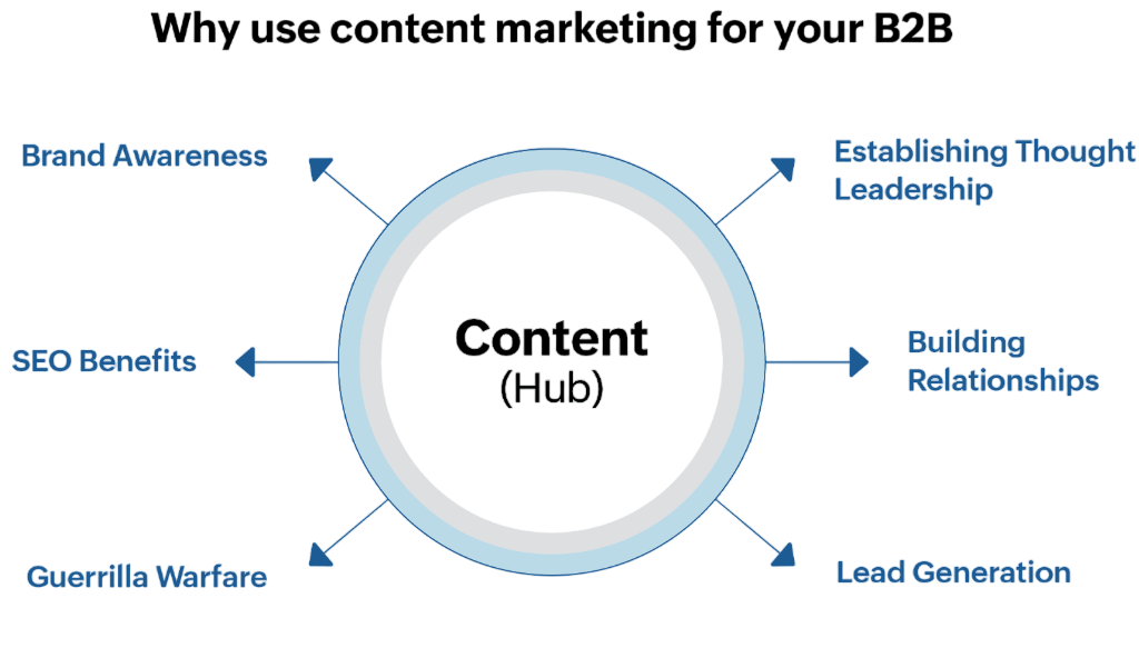 HubSpot Inbound Marketing Article