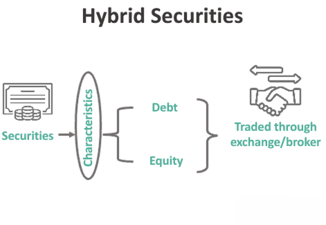 Hybrid Securities Article