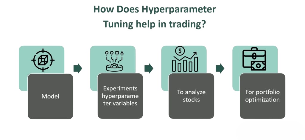 Hyperparameter Tuning Article