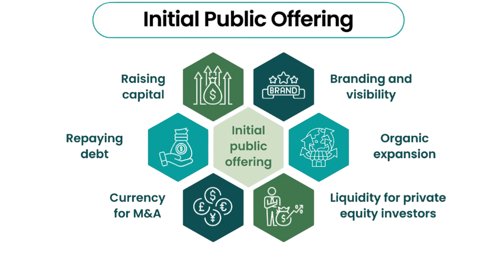 IPO Article
