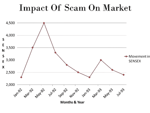Impact on Retail Investors Article