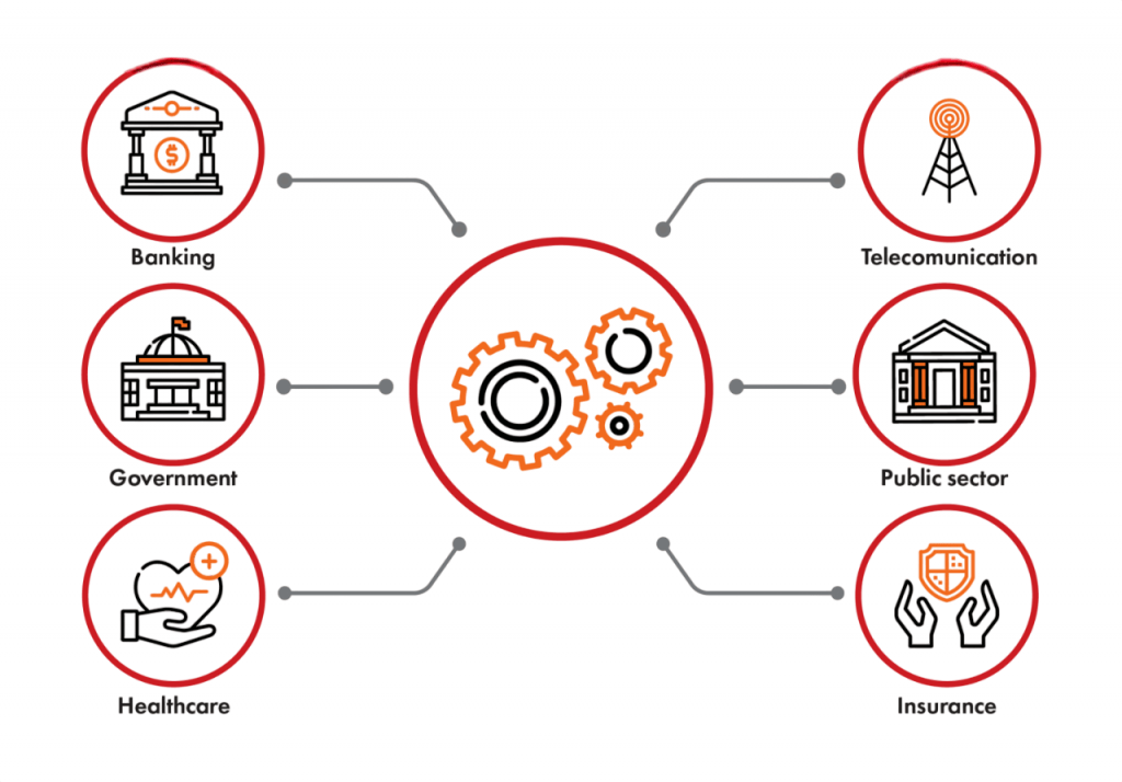 Types of Fraud in Different Industries Article