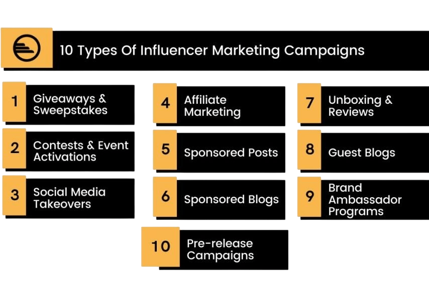 Influencer Marketing Platforms Article