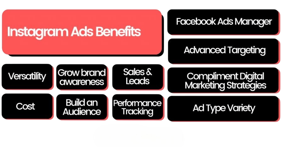 Instagram Ads Overview Article