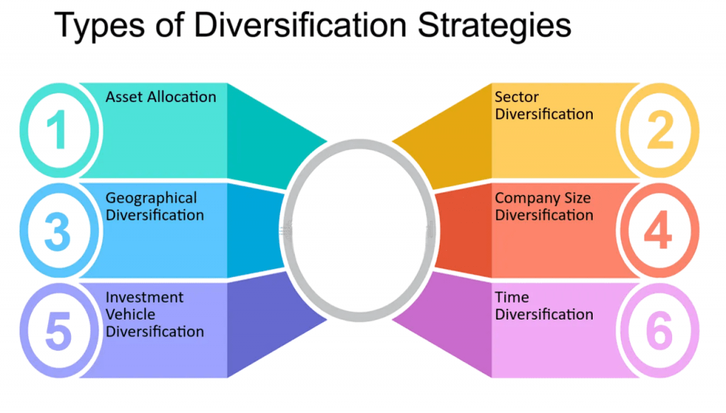 Diversification Principles Article