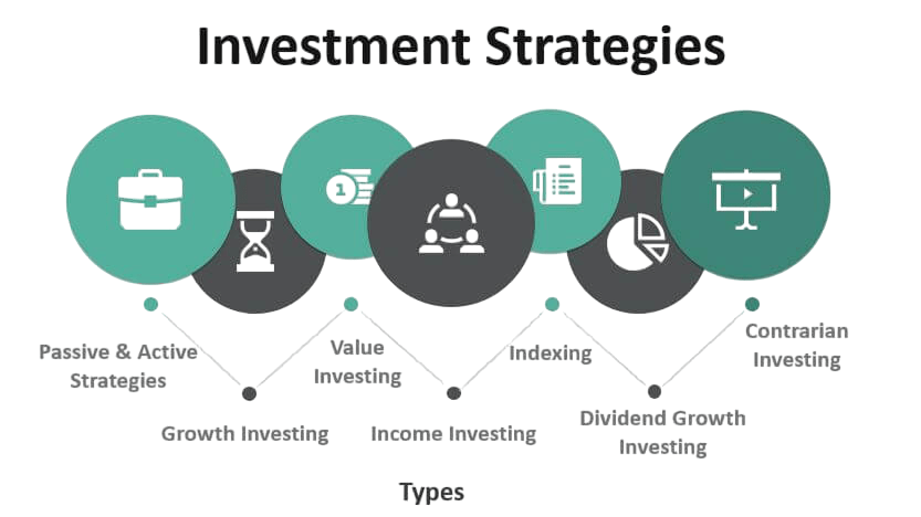 Portfolio Strategies Article