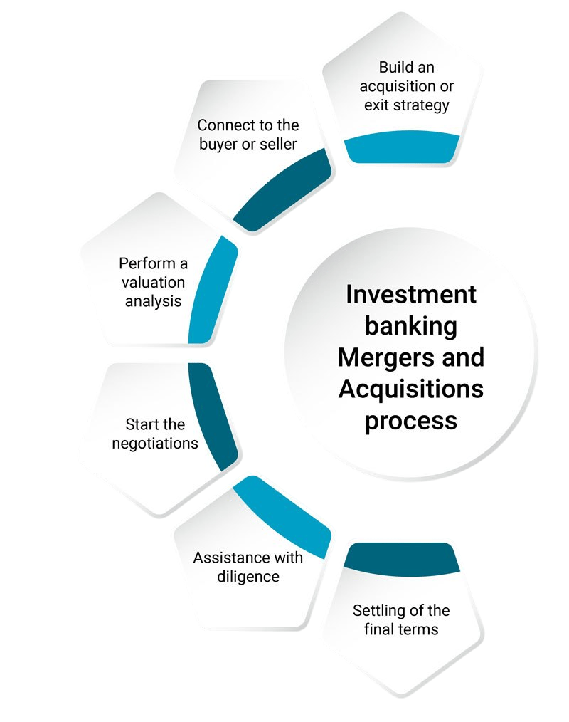 Mergers and Acquisitions Support Article