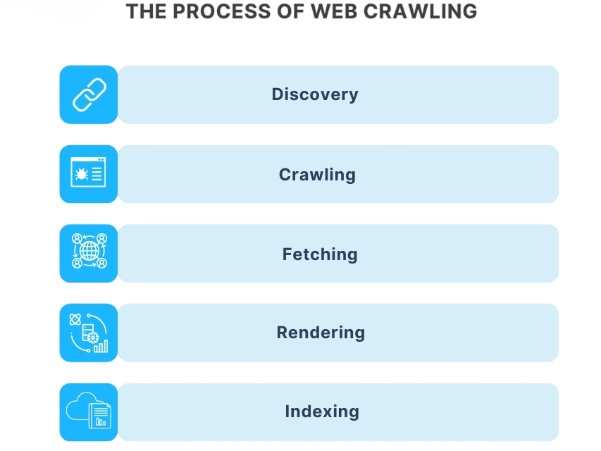 Key Functions of a Web Crawler Article