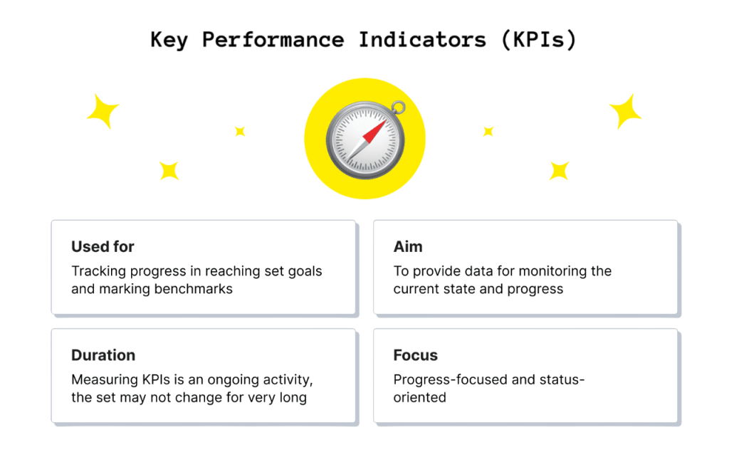 Key Metrics You Should Track Article