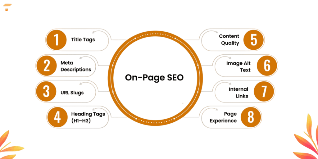 Key On-Page SEO Elements Article