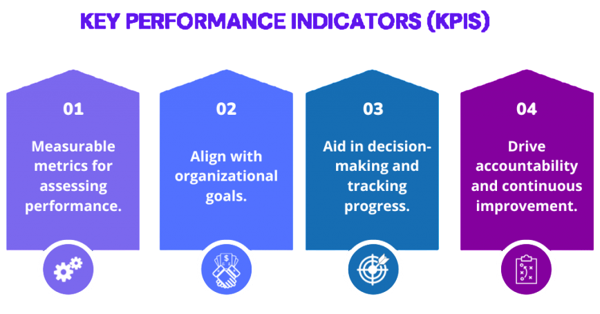 Key Performance Indicators Article