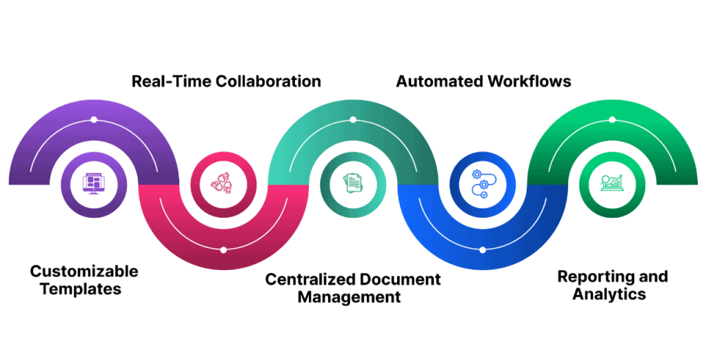 Bid Management Platforms Article