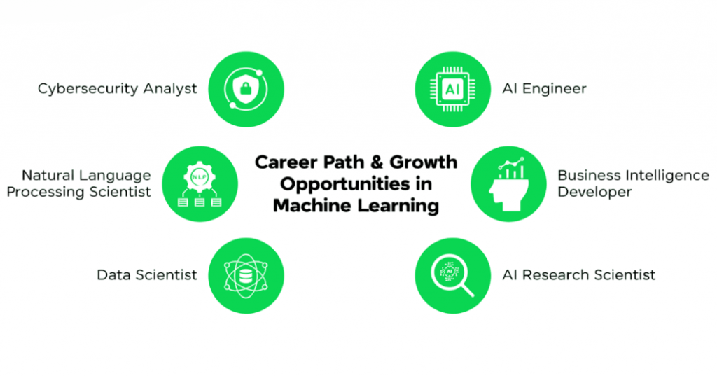 ML Engineer Role Overview Article