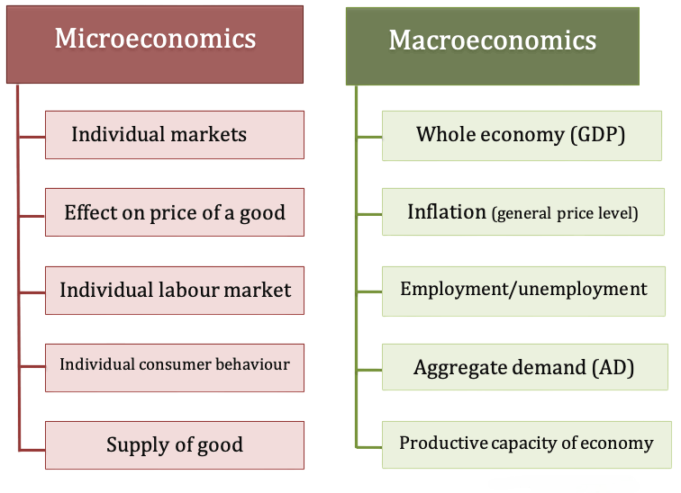 Macro vs Micro Averaging Article