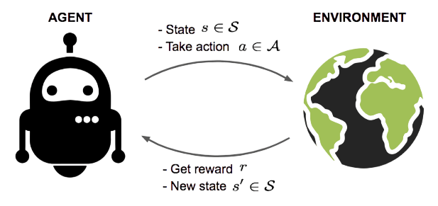 Markov Decision Process Article